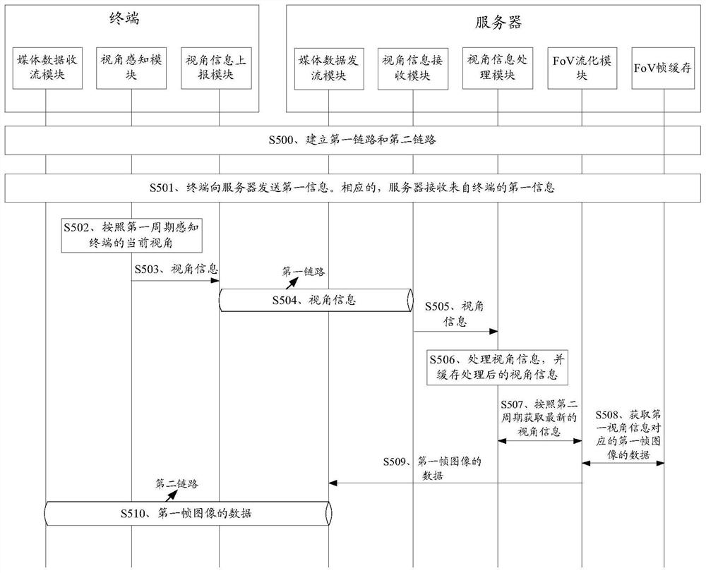 视频传输方法、装置及系统