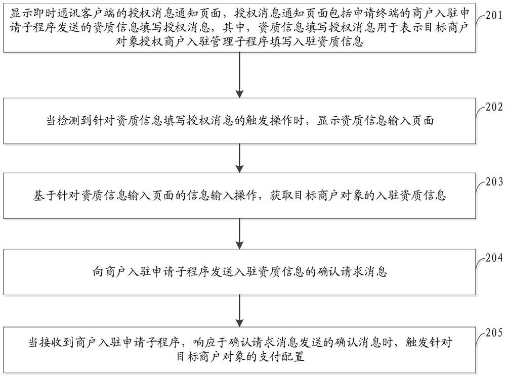 一种支付配置方法及装置