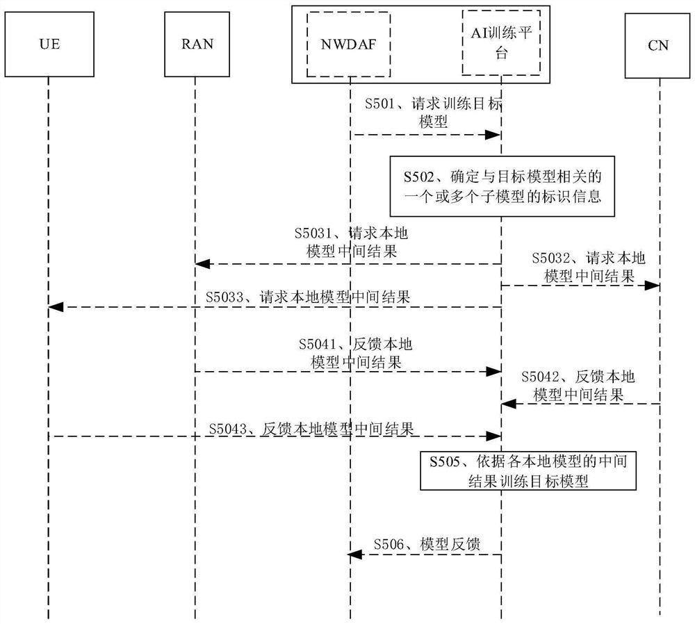 数据处理方法和装置