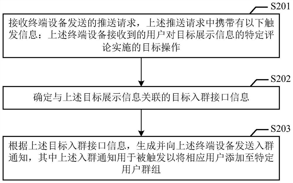 数据处理的方法、电子设备及存储介质