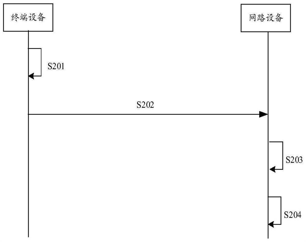 数据传输方法、终端设备、网络设备及存储介质