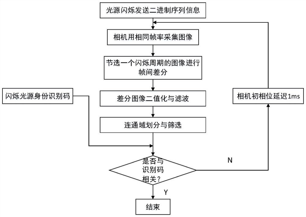 一种用于光通信的时钟同步装置与方法