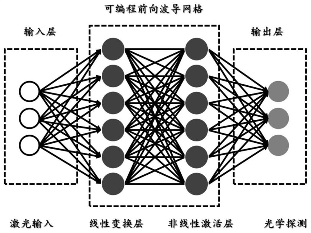 一种光学神经网络及芯片