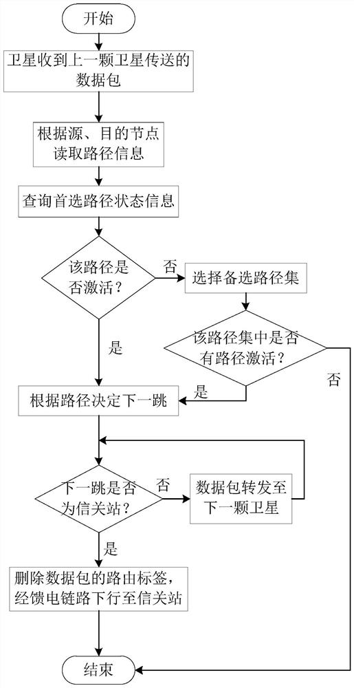 一种基于交互标签的星间及馈电链路数据包转发方法