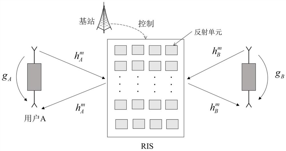 基于可重构智能表面的全双工通信方法