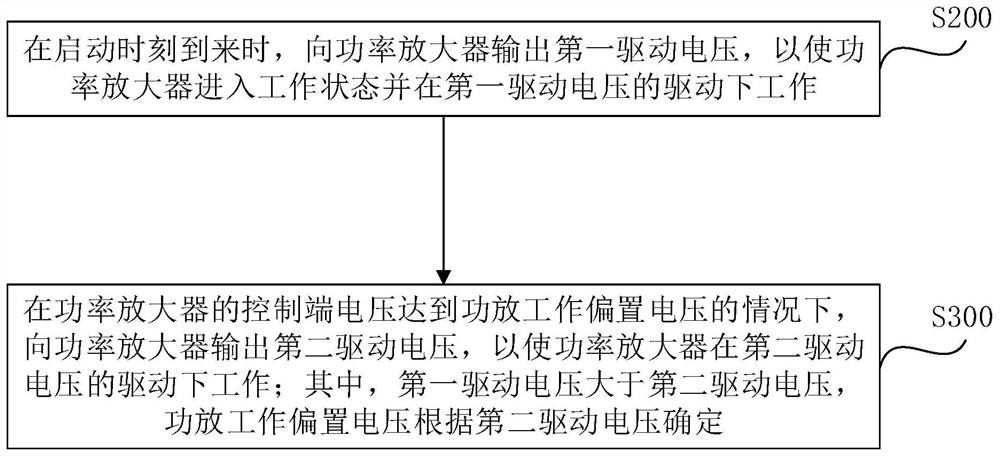 功率放大器控制方法、装置、功率放大系统和存储介质