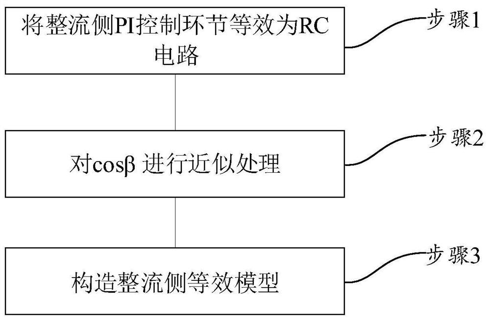 高压直流输电系统整流侧等效模型建立方法、系统及设备