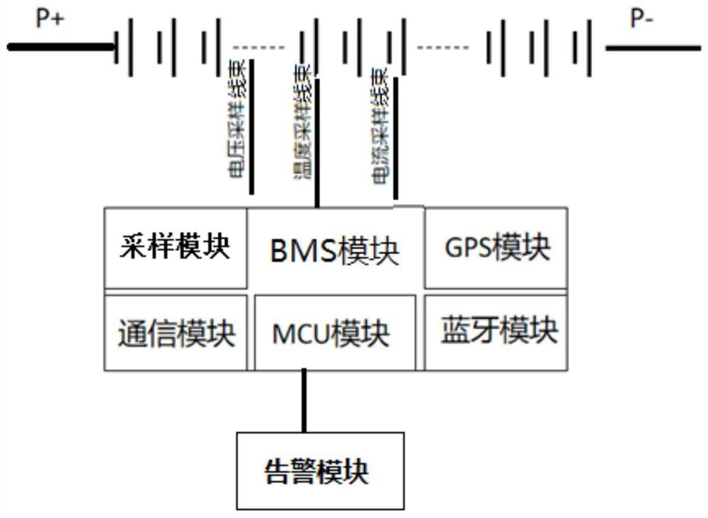 一种电动三轮车的智能锂电池