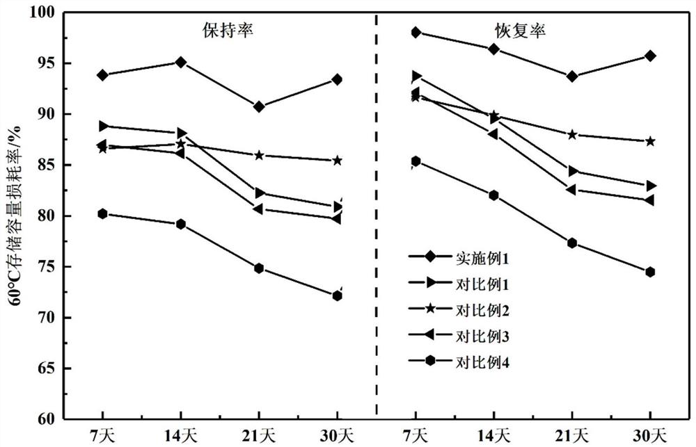 一种锂离子电池非水电解液及其应用