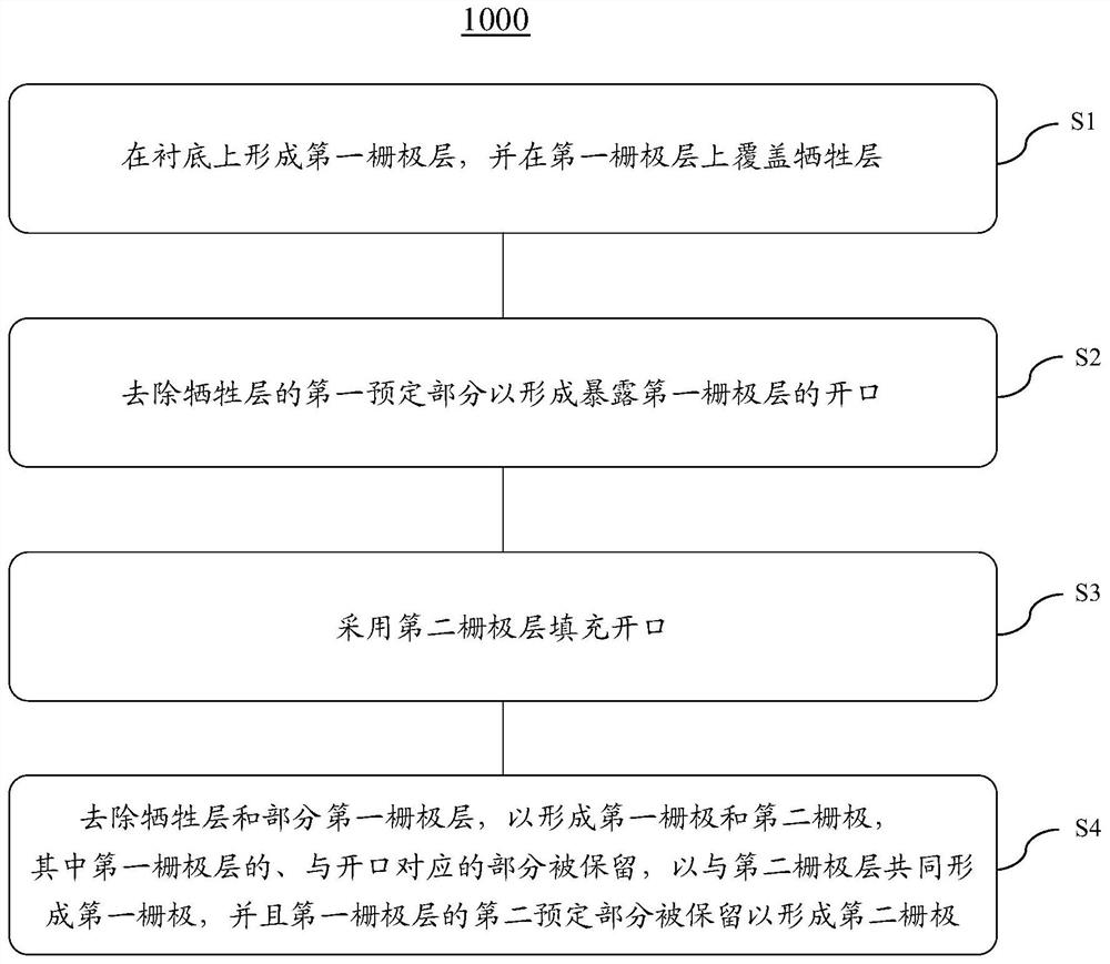 半导体结构及制备方法、外围电路、存储器以及存储系统