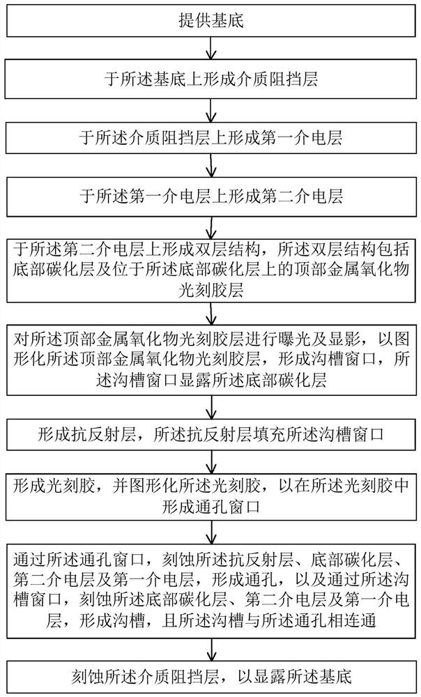 一种刻蚀方法