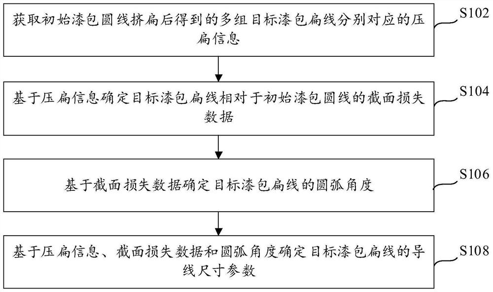 漆包圆线挤扁后导线参数的确定方法、装置、设备和介质