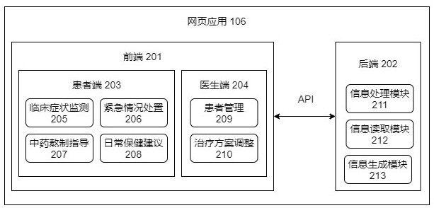 一种中医诊后随访服务管理系统