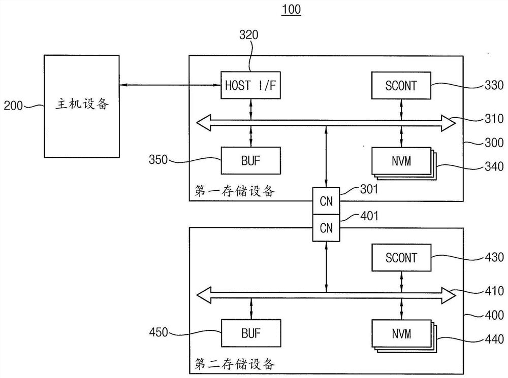 具有容量可伸缩性的存储系统和操作其的方法