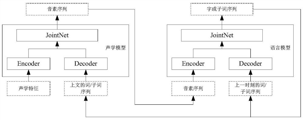 音素提取方法、语音识别方法、装置、设备及存储介质