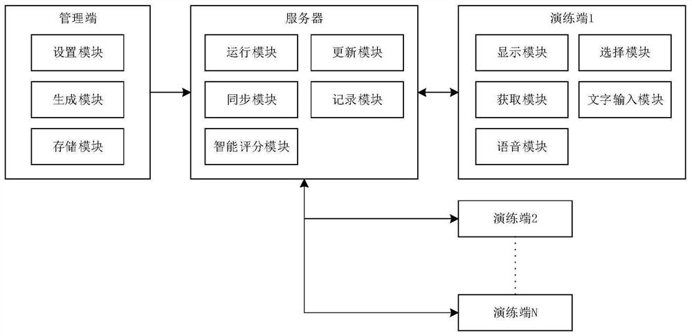 用于救援的多人协同虚拟培训演练系统及方法