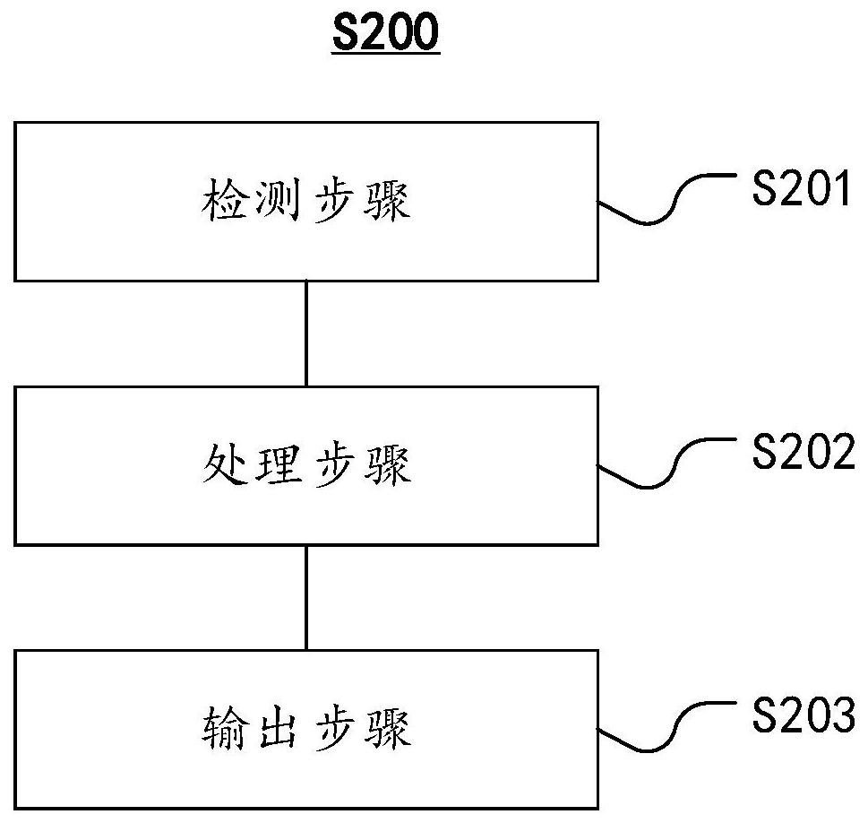 超车辅助装置及相应的车辆、方法、计算机设备和介质