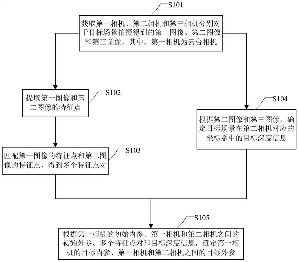 相机标定方法、装置、设备及介质