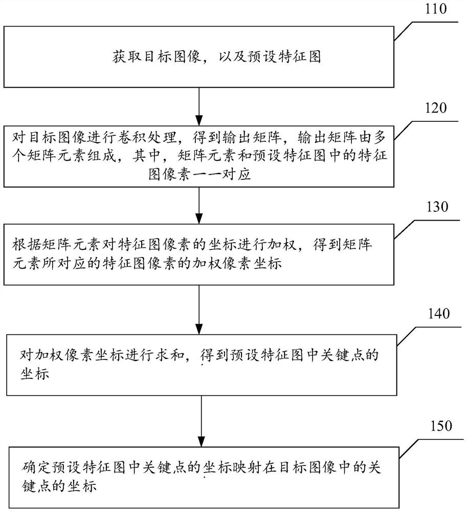 图像关键点检测方法、装置、终端和存储介质