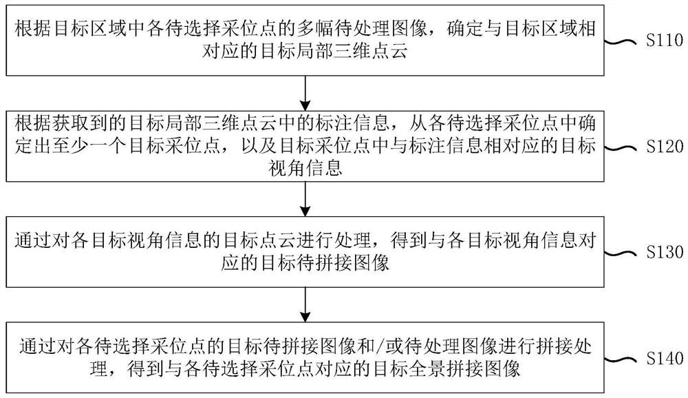 确定目标视图的方法、装置、电子设备及存储介质