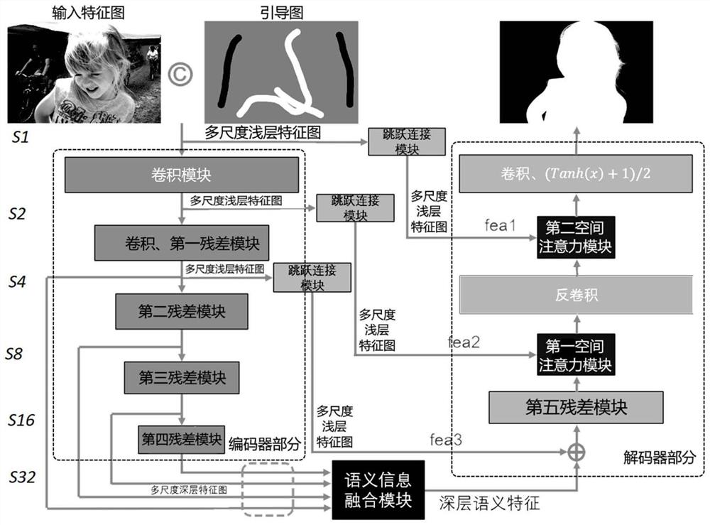 基于编解码器网络和引导图的抠图方法