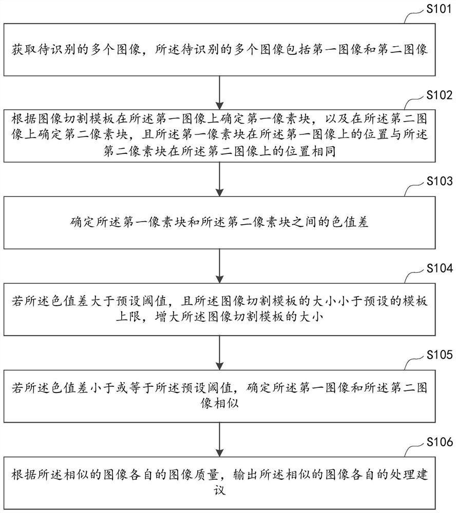 图像处理方法、装置、设备及存储介质