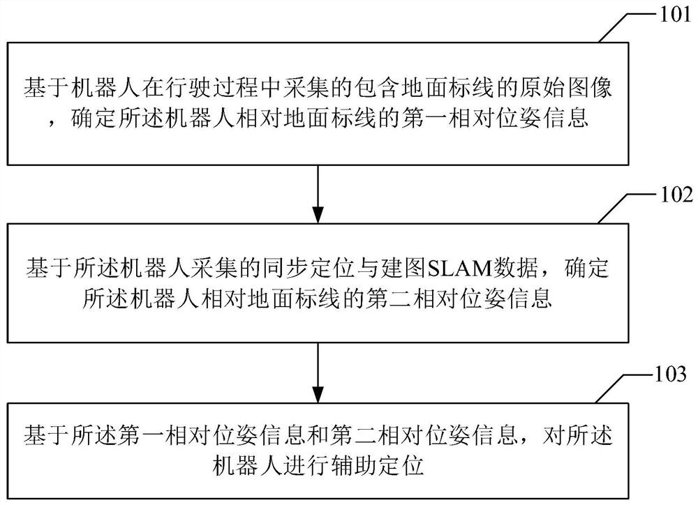 一种定位方法及装置