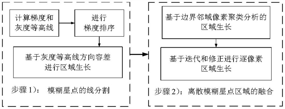 一种高动态星图图像分割方法