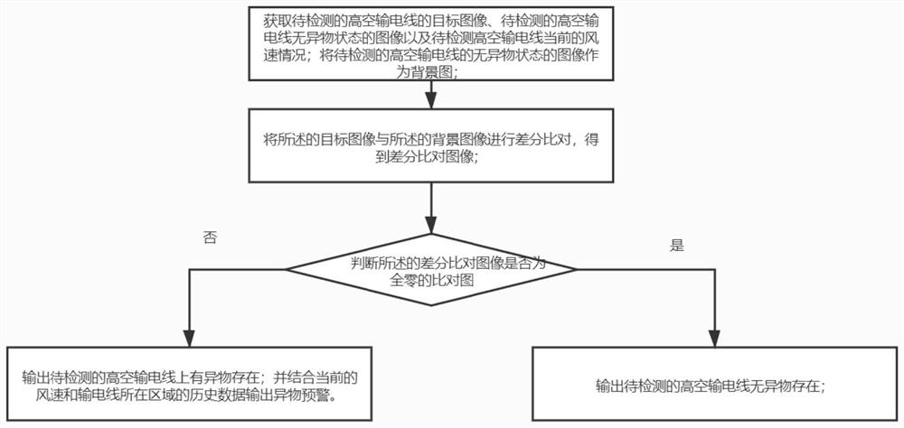 一种高空输电线异物检测方法及系统