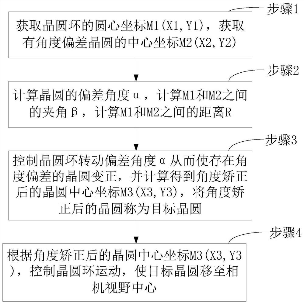 一种晶圆角度矫正方法、系统及存储介质