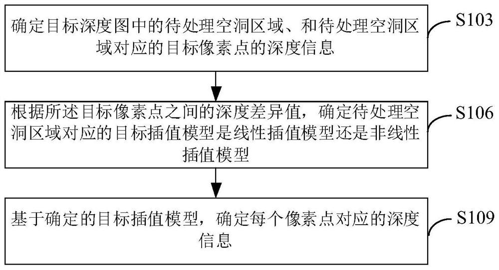 图像处理方法、装置、电子设备及可读存储介质