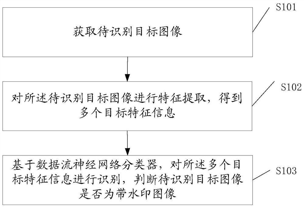 一种基于人工智能的水印识别方法和识别系统