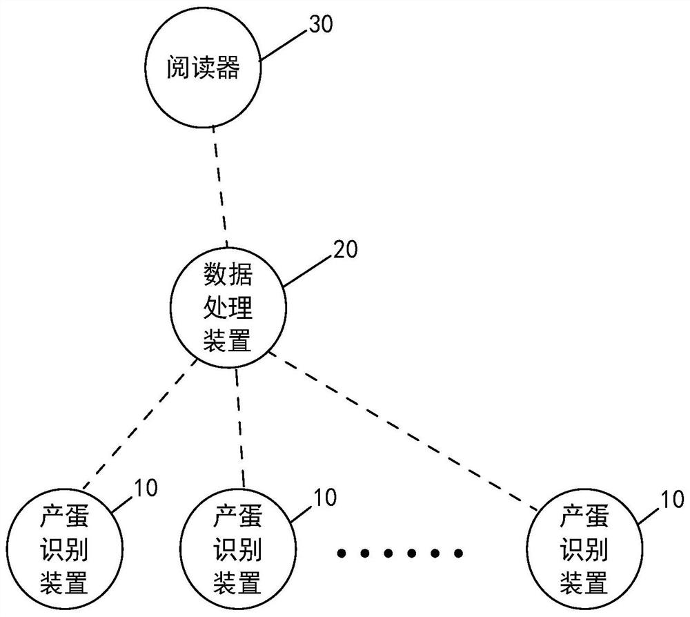 一种禽只散养产蛋跟踪系统及方法