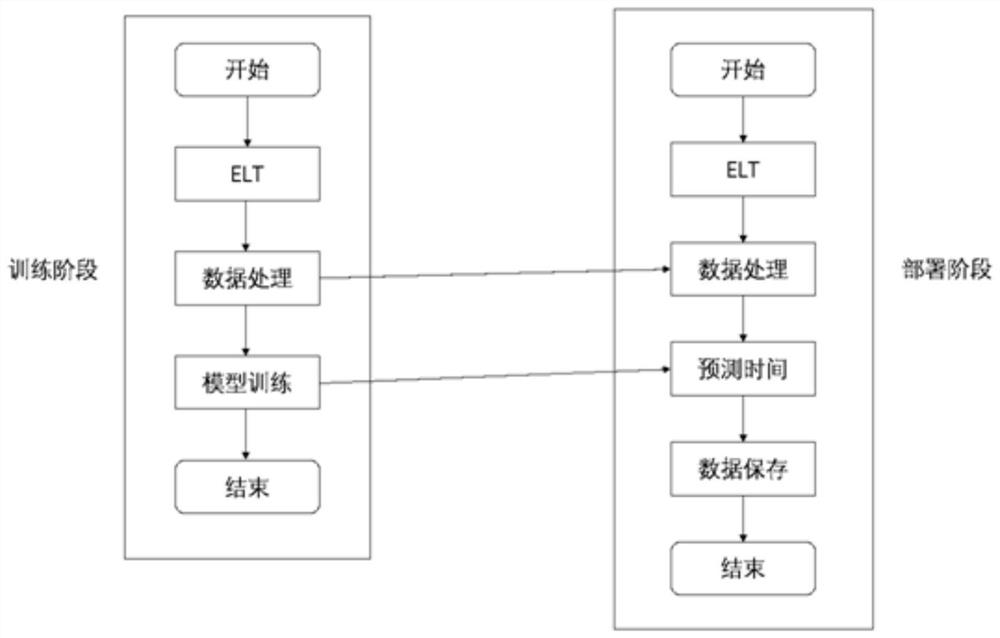 汽车金融贷款等待时间的预估方法、设备及计算介质