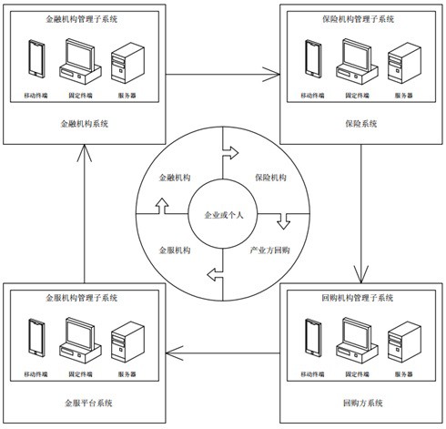 适用于动产融资回购业务的数据管理系统