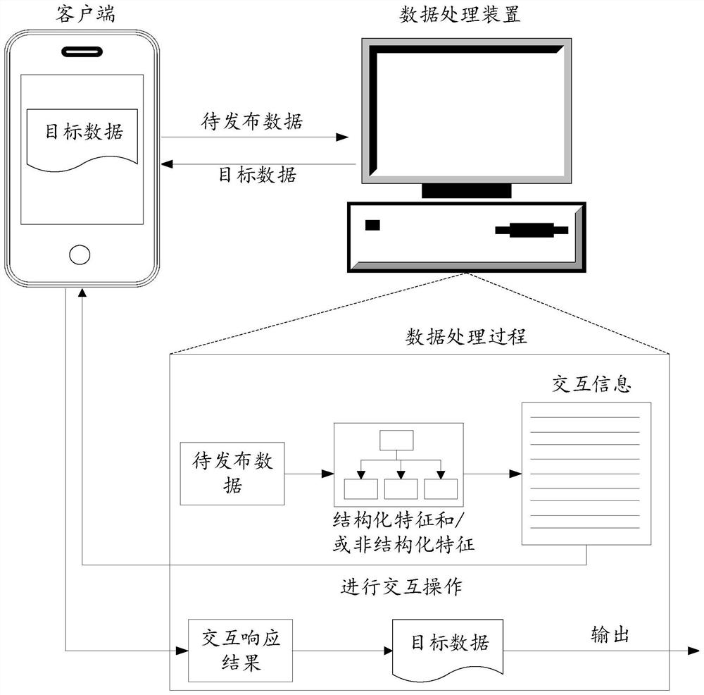 数据处理方法、装置及设备