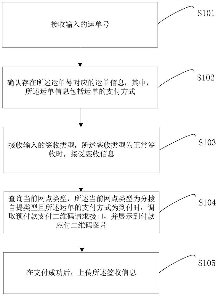 运单签收方法、装置、计算机设备和存储介质