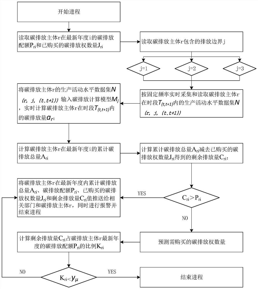 碳排放主体违约实时预警控制方法及存储介质