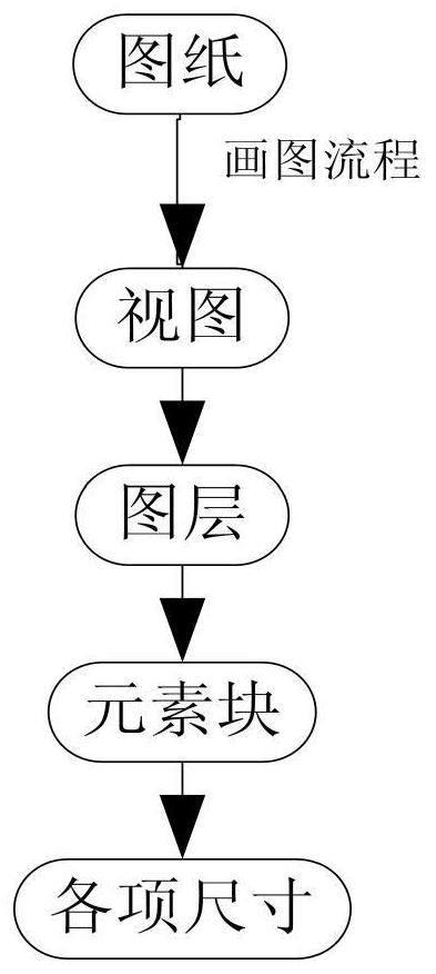 基于智能制造的信息获取方法