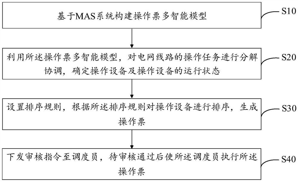 操作票跨值操作方法、装置、终端设备及存储介质