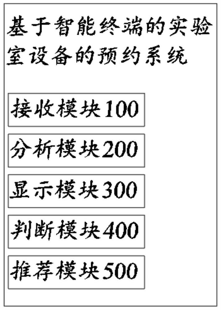 一种基于智能终端的实验室设备的预约系统、方法和电子设备