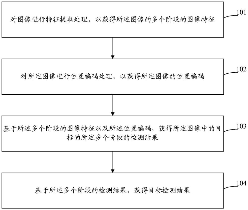 目标检测及模型训练方法、装置、设备和存储介质