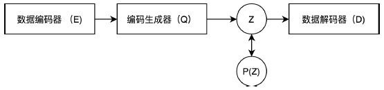 一种针对多模态数据离散语义编码的装置和方法