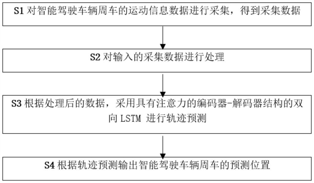 一种基于AI的智能驾驶车辆周车的行为预测方法和系统