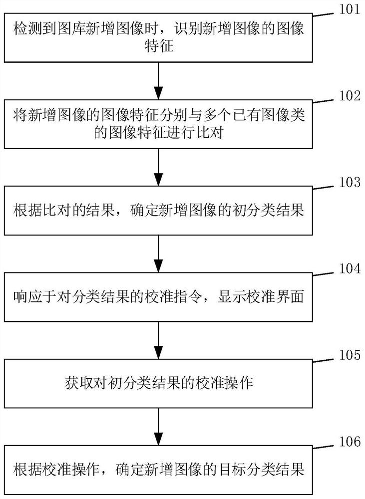 一种图像分类方法及相关设备