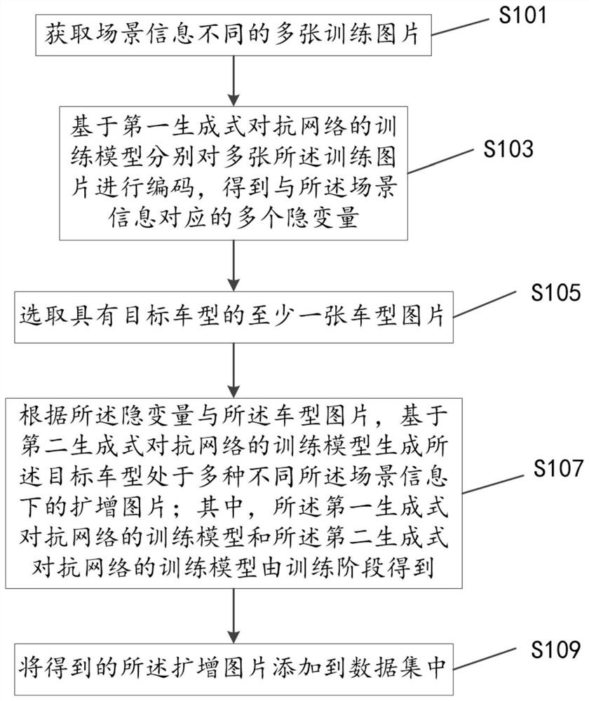 一种自动驾驶长尾数据增强方法