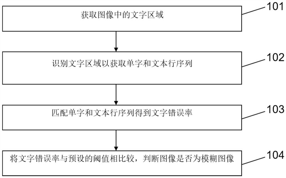 图像检测方法及装置