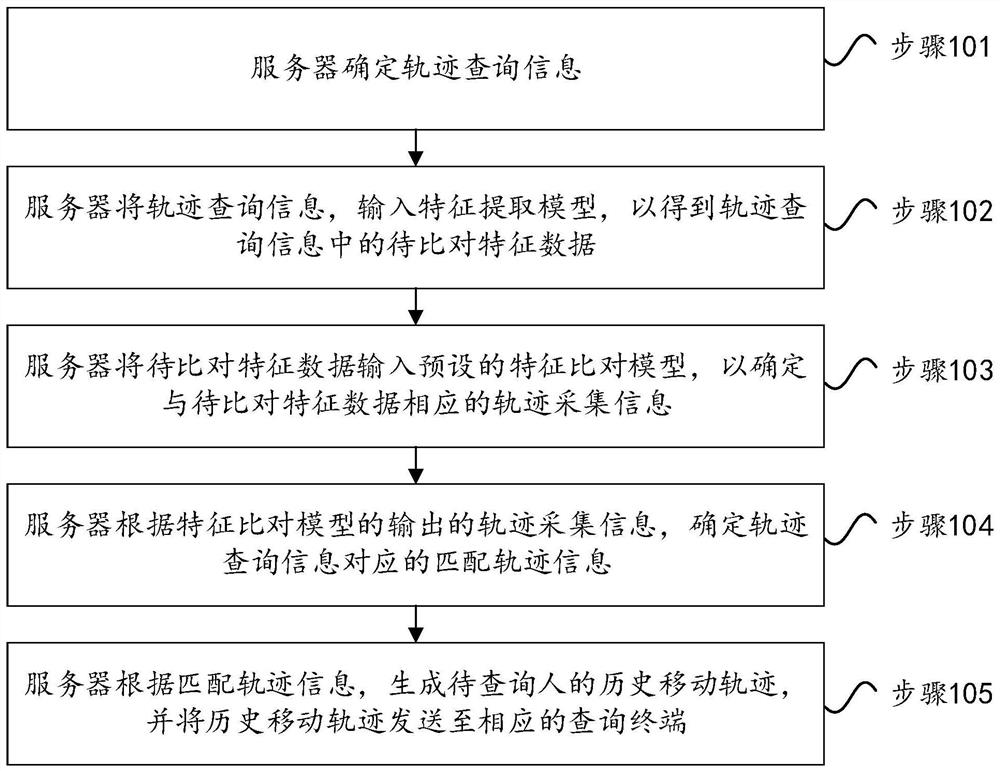 一种轨迹生成方法、设备及介质