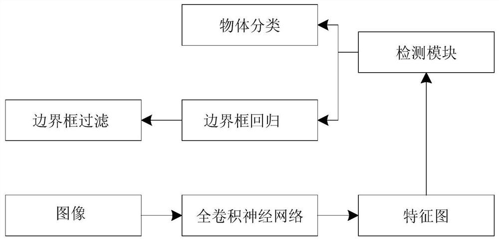 一种基于深度卷积神经网络的水库钓鱼人检测方法