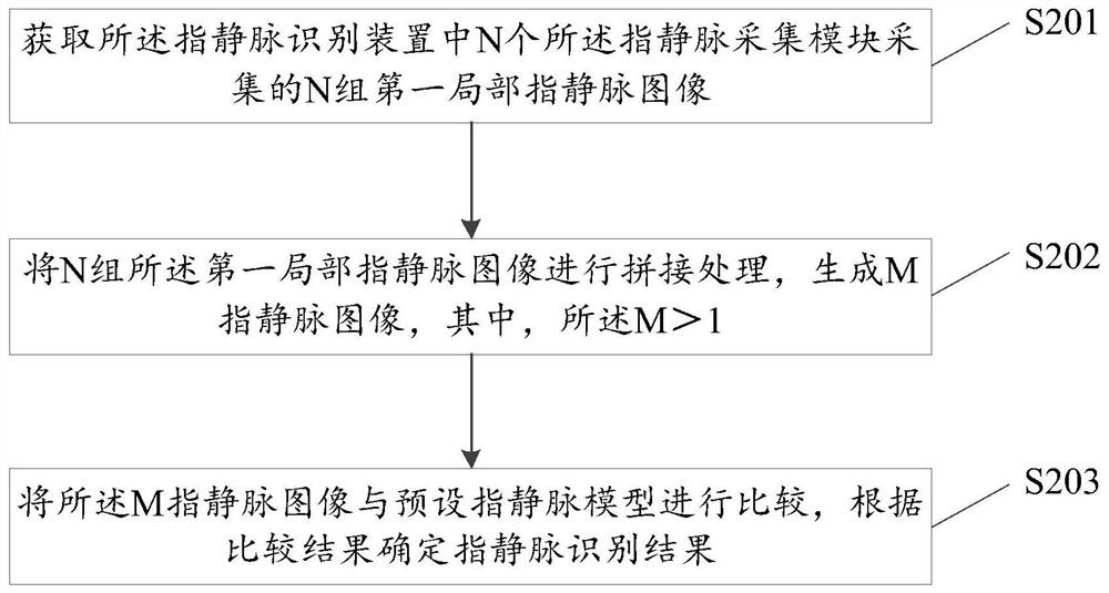 指静脉识别方法、装置、认证设备及存储介质